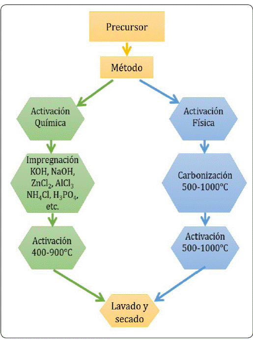 Carbón activado: 8 usos y lo que dice la ciencia